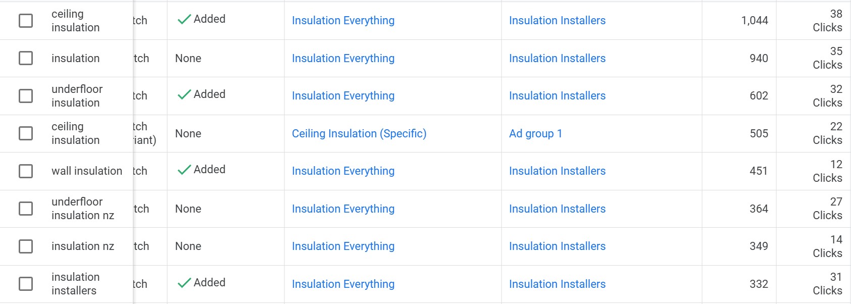 Google Ads search terms showing high-intent insulation keywords including ceiling insulation, underfloor insulation, and wall insulation with click data